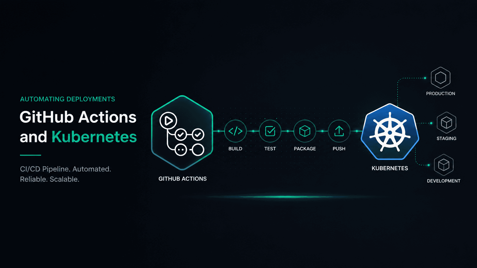 Kubernetes and GitHub Actions deployment automation banner