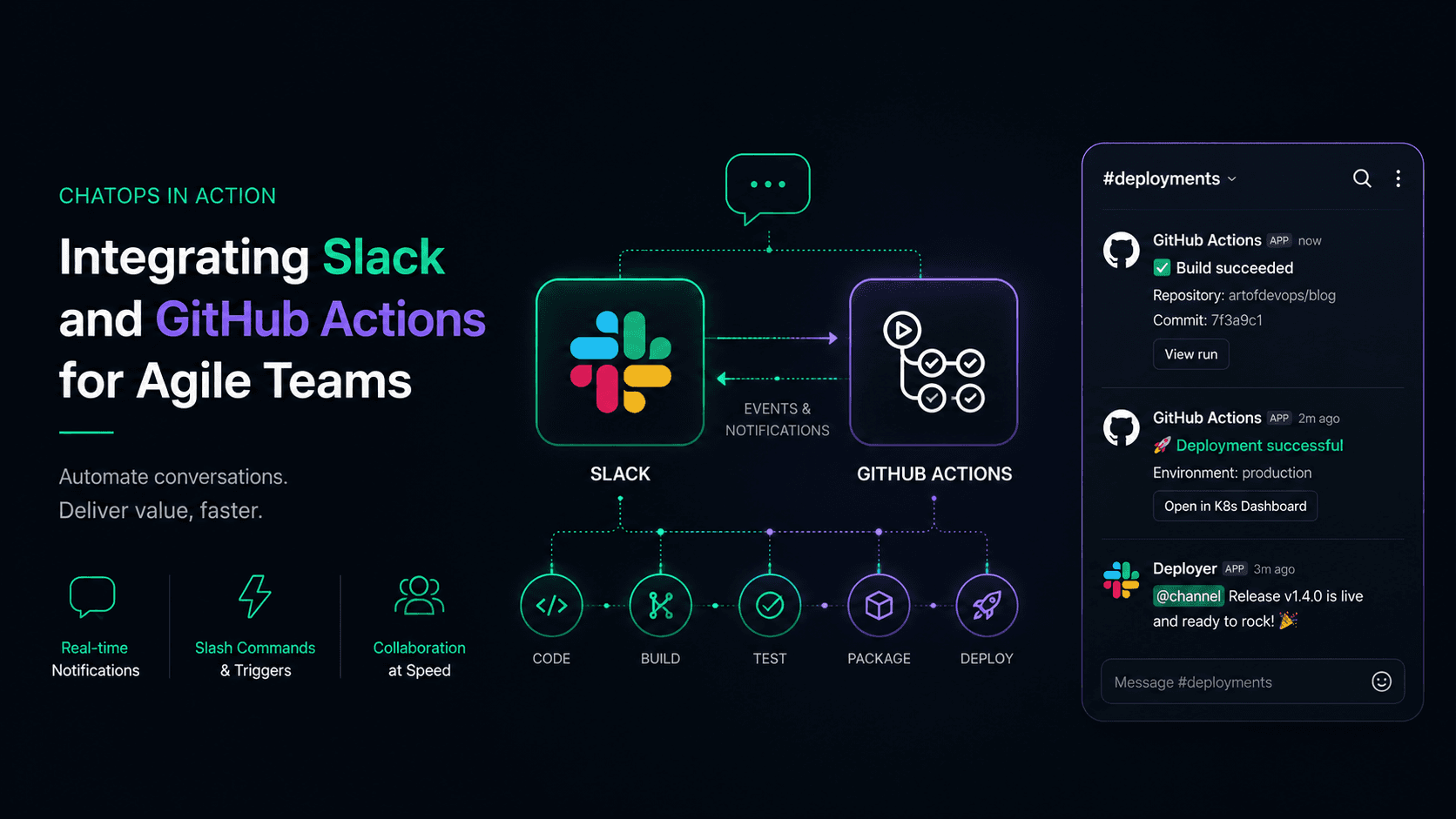 Team collaboration workspace representing ChatOps automation
