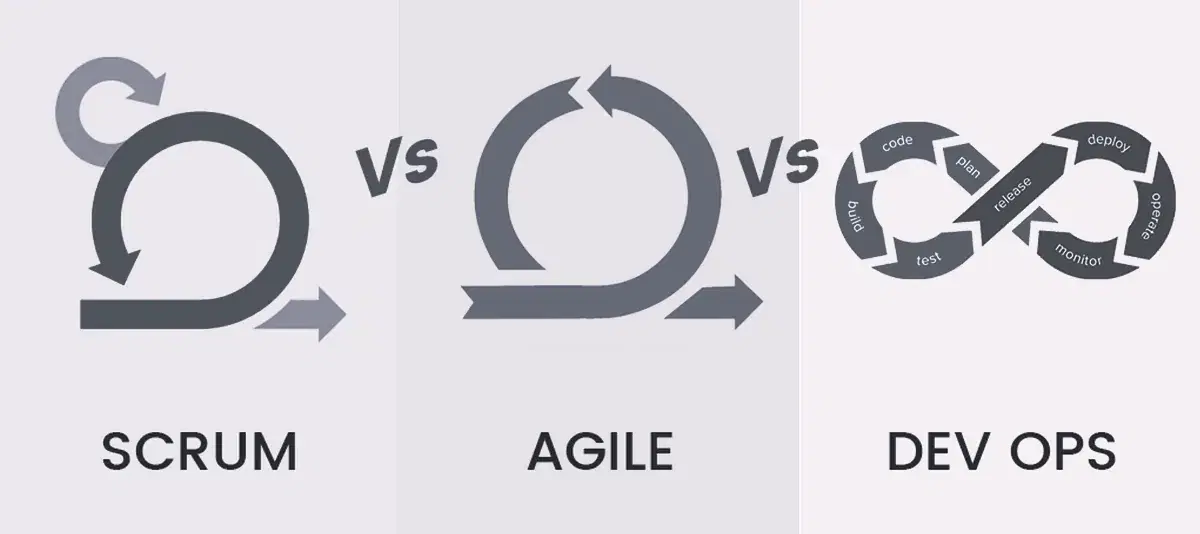 Abstract DevOps workflow illustration for comparing software management models