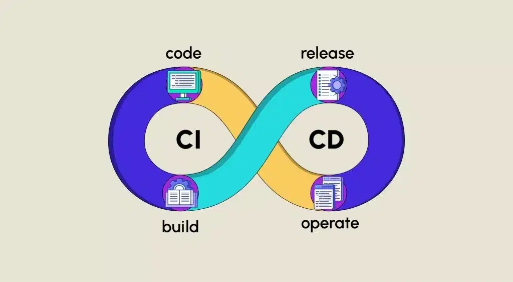 CI/CD pipeline workflow illustration