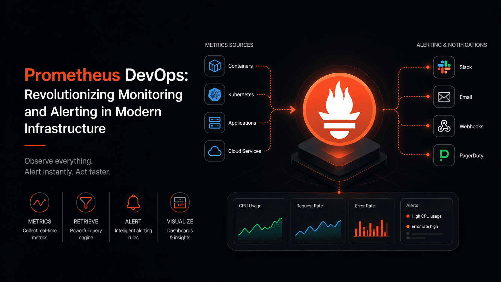 Prometheus monitoring and alerting illustration