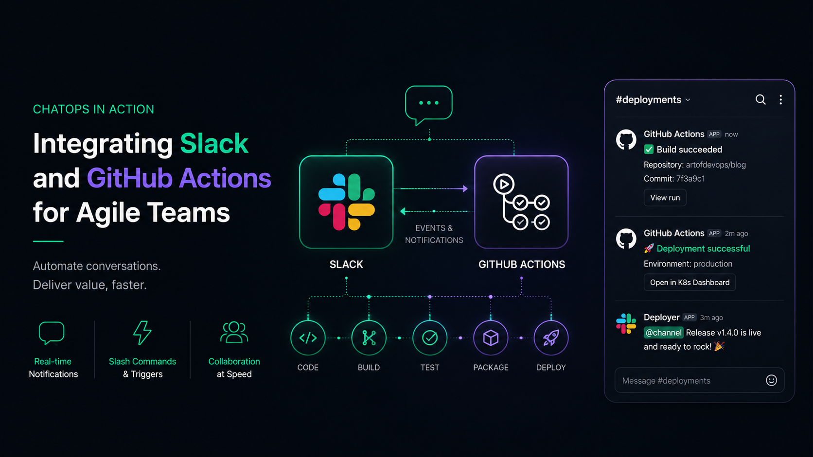 Team collaboration workspace representing ChatOps automation